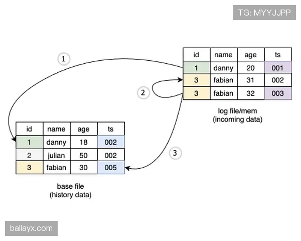 多特蒙德争冠关键阶段掉链子，稳定性承压对赛季走势形成制约