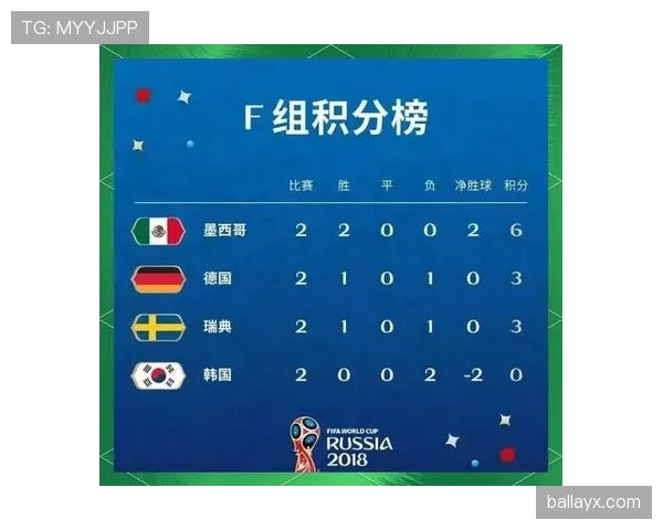 韩国队2026世界杯小组赛赛程分析与出线形势预测